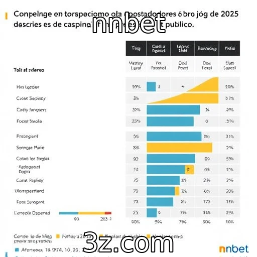 Comportamento dos apostadores brasileiros em jogos de cassino - nnbet