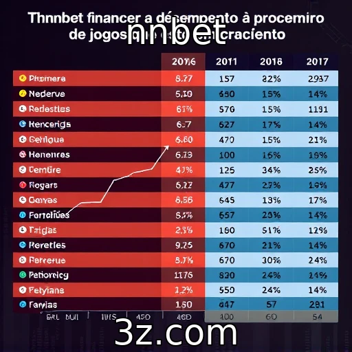 Desempenho financeiro dos provedores de jogos em crescimento - nnbet